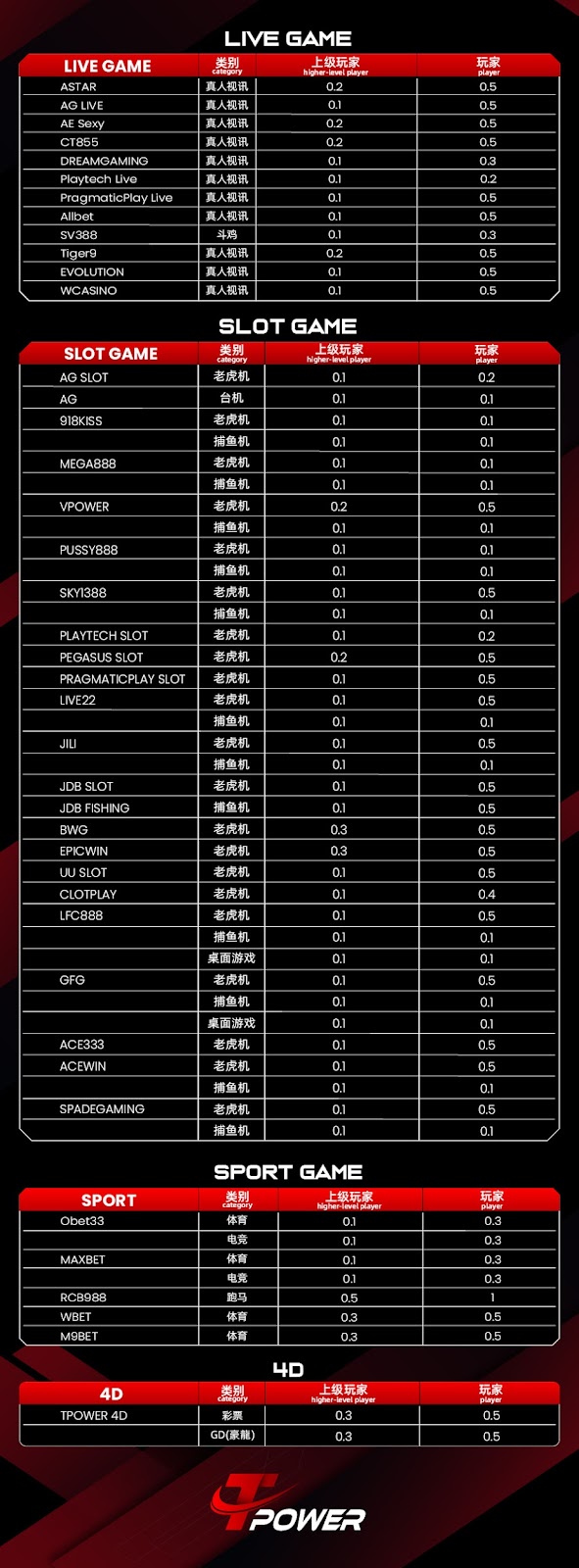 t-rebate-list